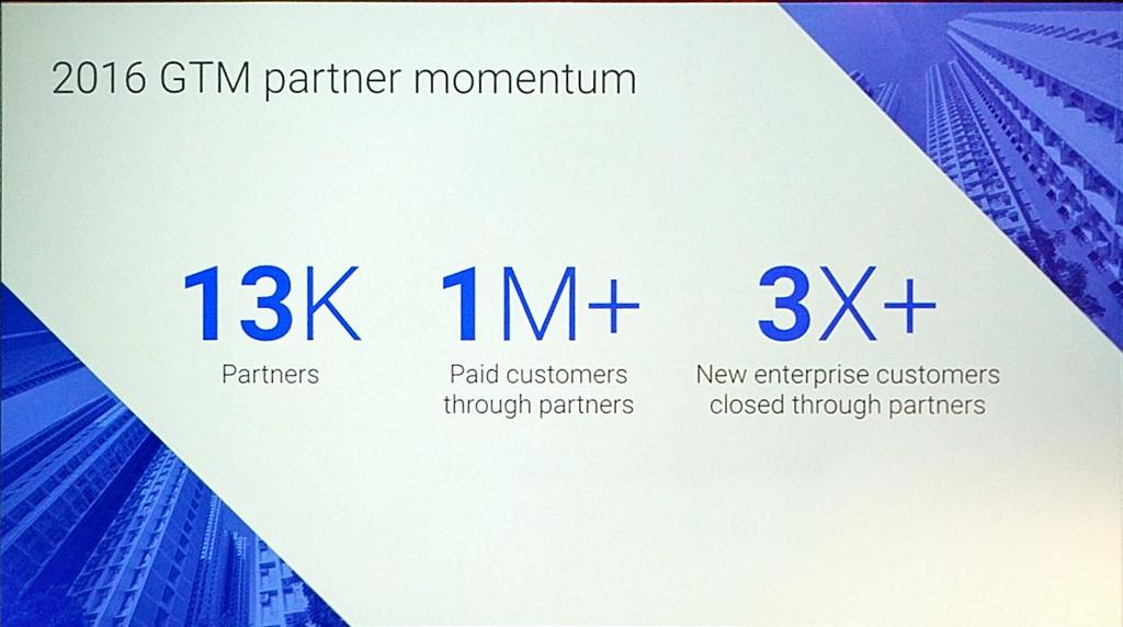 holgermu's tweet photo. .@googlecloud partners momentum 
13k partners 
1M+ paid customers through partner -
3x more closed 
#GoogleNext17 ##GoogleNext17AR https://t.co/nM4K7Y6C7S