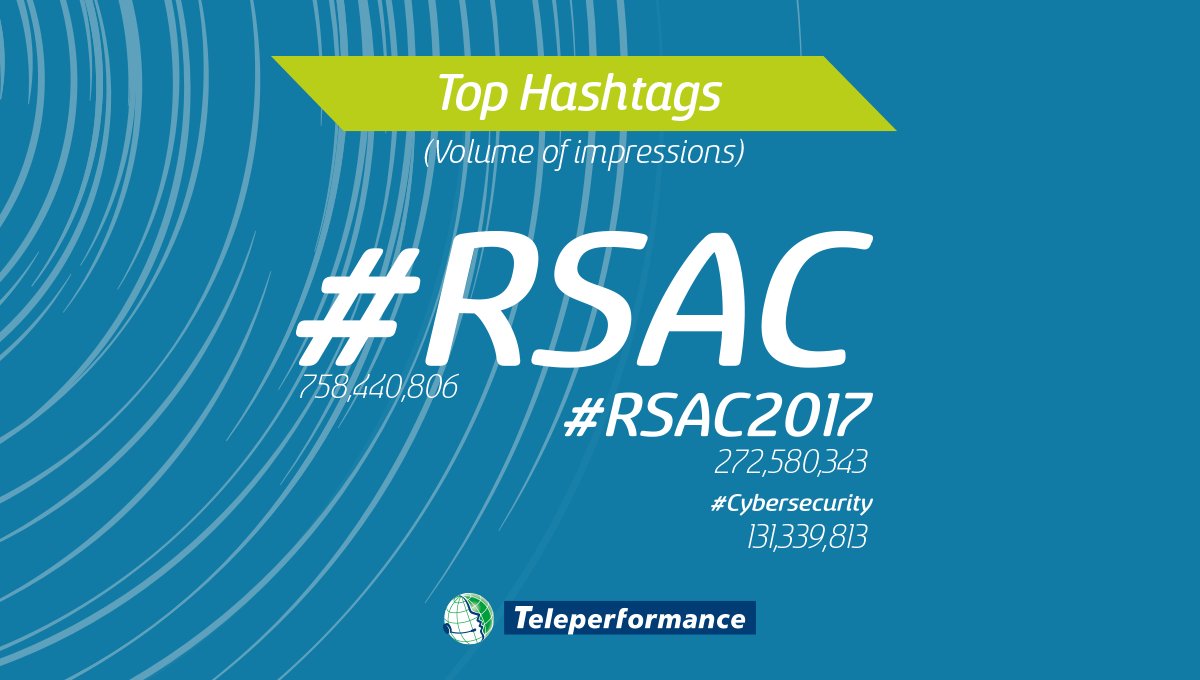 wearetpgroup's tweet photo. Top 3 Countries that talked about RSA on social media: USA, UK, and India. #TPePerformance https://t.co/YqRT8cFbBz https://t.co/i4tvqgzSjv