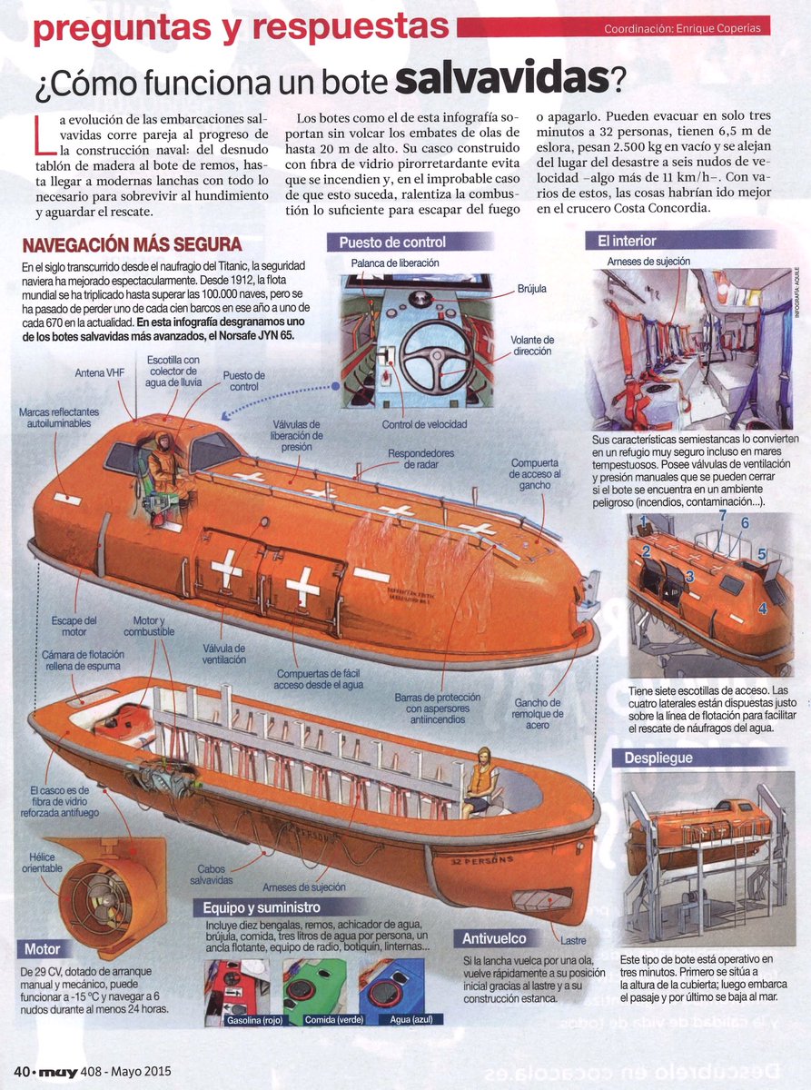 IVSAS_Spain's tweet photo. Cómo funciona un bote salvavidas? #SupervivenciaenelMar #IVSAS https://t.co/Z6aKaCUnN3