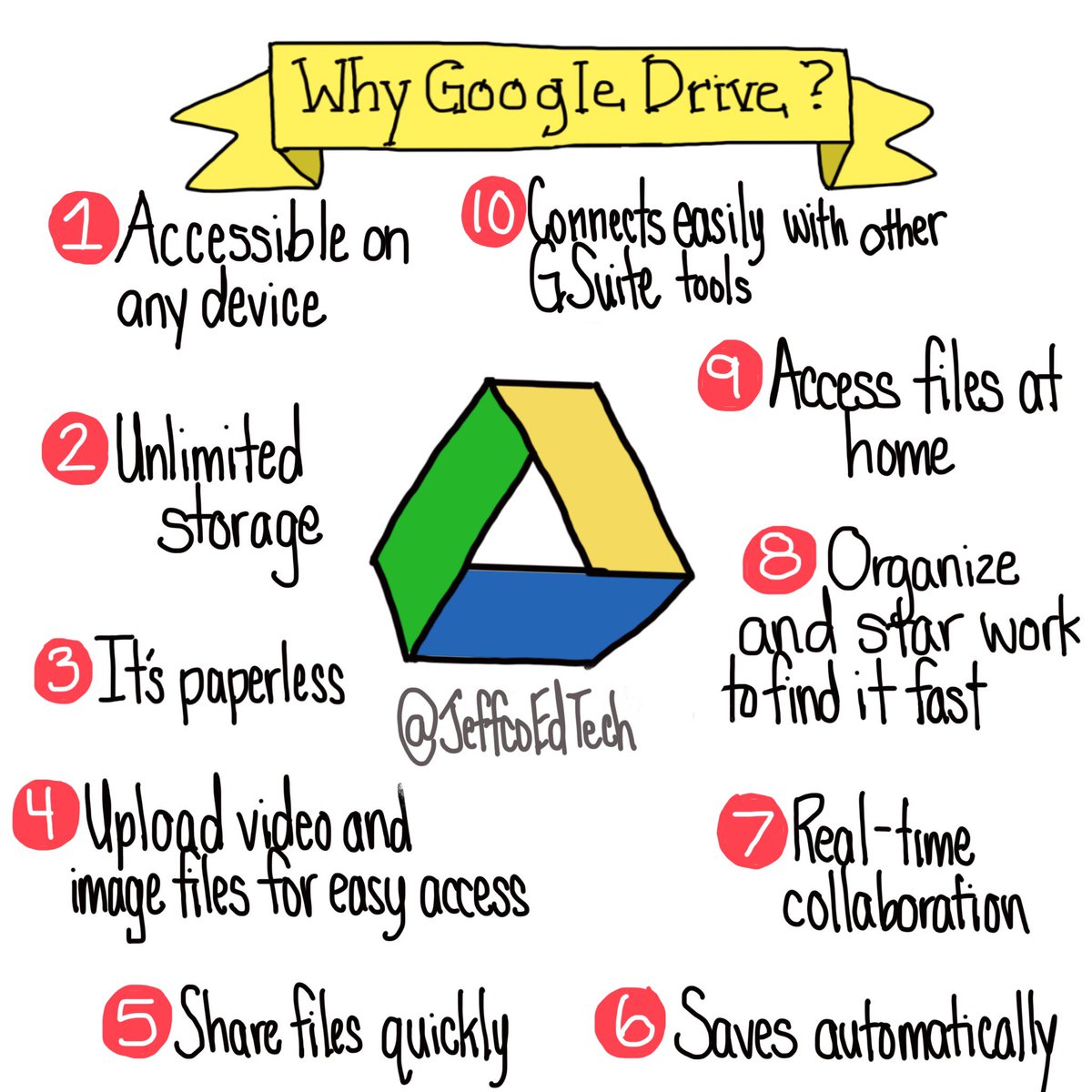 google drive ed