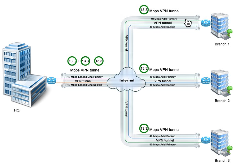 SideNotesIM's tweet image. #VPN? Why yes, SideNotesIM.com works on your Virtual Private Network to send secure messages across the internet.