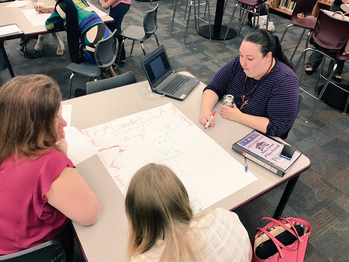 LehighMiddle's tweet image. PLC&apos;s create One Pagers on how they are preparing scholars for standards mastery. #leetweets #WICORized faculty meeting.