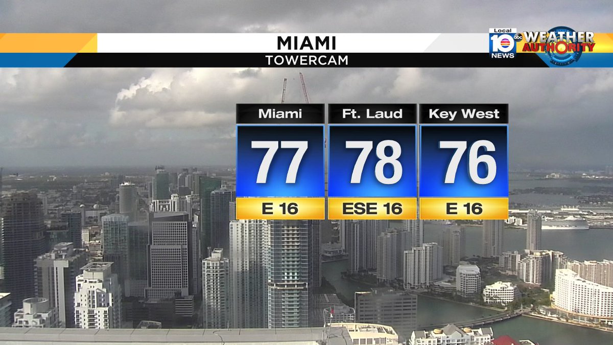 Just before 4:30 p.m. Tuesday and South Florida's winds are near 15 mph.  Tomorrow, the breeze relaxes even more. https://t.co/r9J21d5jsR