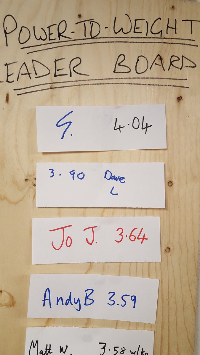 SkyhookCoaching's tweet photo. All change tonight at the top of the leaderboard, except for the leader himself - well done G! #trainsmarter #climbstronger https://t.co/LHjT6uoTBx