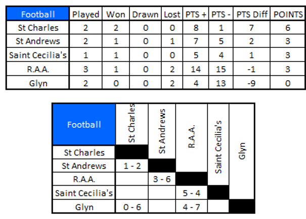 Emerging Sports tweet media