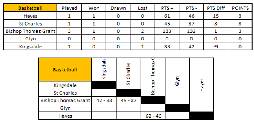 Emerging Sports tweet media