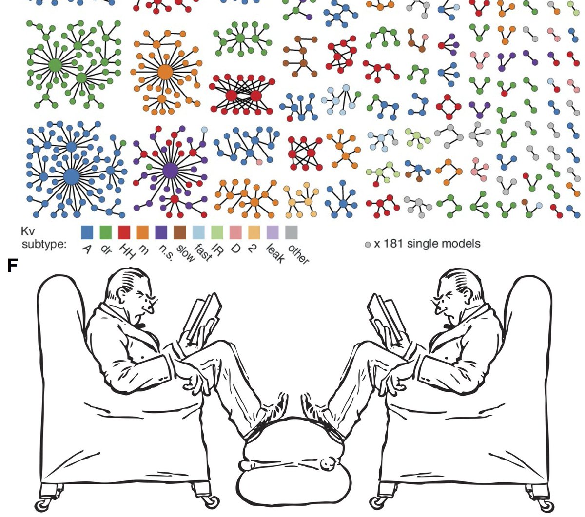 TPVogels's tweet photo. Early versions of Fig. 2 included @Bill_P_  &amp; @flinz reading those 500 papers. Hey, why you lookin so grumpy? https://t.co/spFCeenddp #icg https://t.co/M1Hdn7U0Wp
