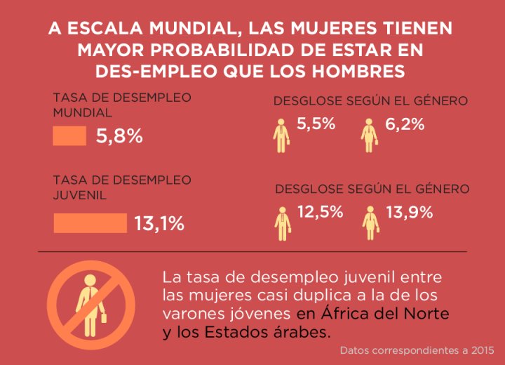 SismaMujer's tweet photo. #NosotrasParamos porque las mujeres tienen mayor probabilidad de estar desempleadas que los hombres: @ONUMujeresCol https://t.co/aYz6xBPEhm https://t.co/vZv2mPFQ20