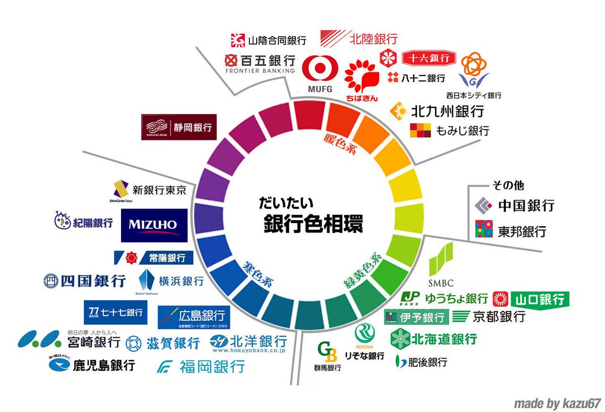 わたぬき 青銀行の時は青いネクタイ 緑銀行の時は緑のネクタイ 赤銀行の時は赤のネクタイをしていかないと 二次面接で落とされます 就活