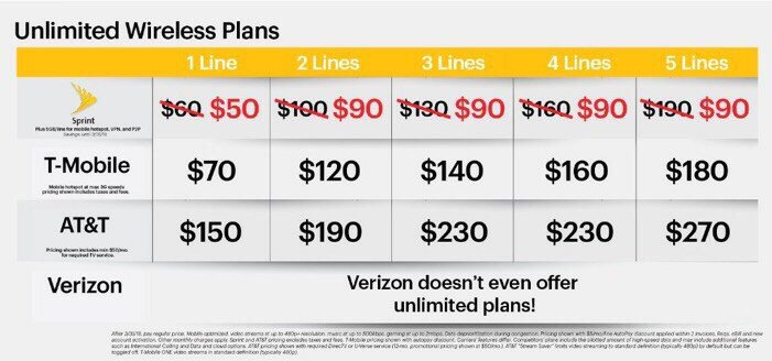💥SPRINT SAYS THANKS EVENT💥 03/11🌞 Check Out Our Awesome Deals For Great Prices!! Here on 1202 E. Valley Pkwy! Give us a Call 📲 (760)488-6888