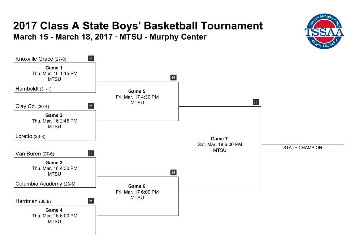 Mustangs TV (@mustangstv_com) on Twitter photo 