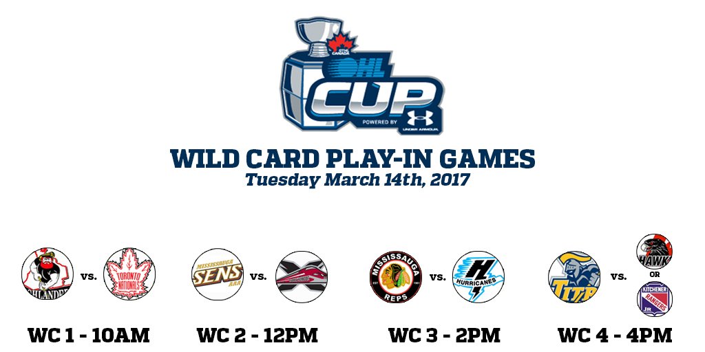 4 games for 4 spots.
 
#OHLCup Powered by <a href="/UnderArmour/">Under Armour</a> Wild Card Play-In Game Matchups have been selected.
 
DETAILS:bit.ly/2mVkTk3