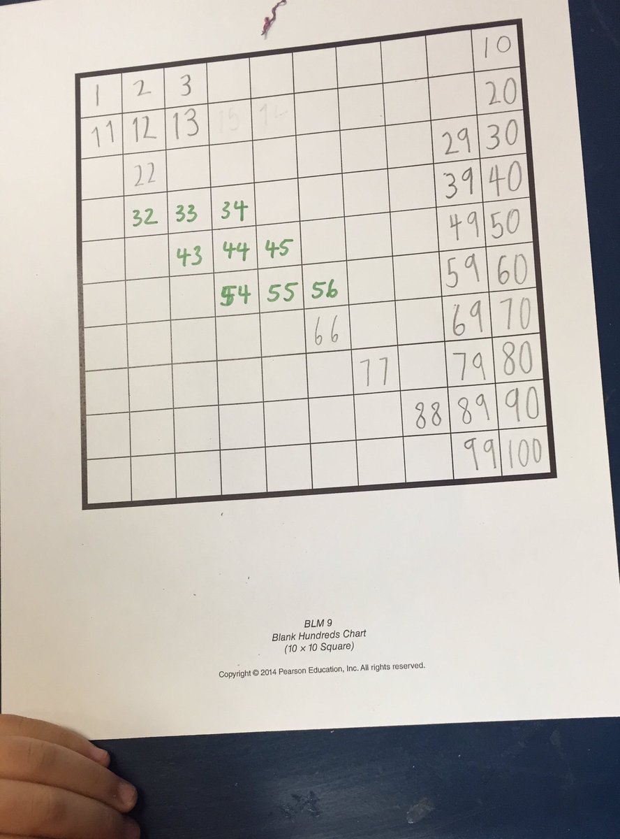 seeanngo33's tweet image. Using patterns to fill in the #100chart @MulgraveSchool Extending kids by using teamwork to fill 101-200!  #math