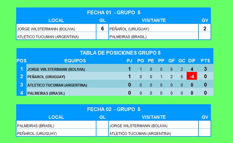 1704Negro's tweet photo. #CopaLibertadores 2017 
Grupo 05
#JorgeWilstermann vs #Penarol https://t.co/MYfdn4cXG7