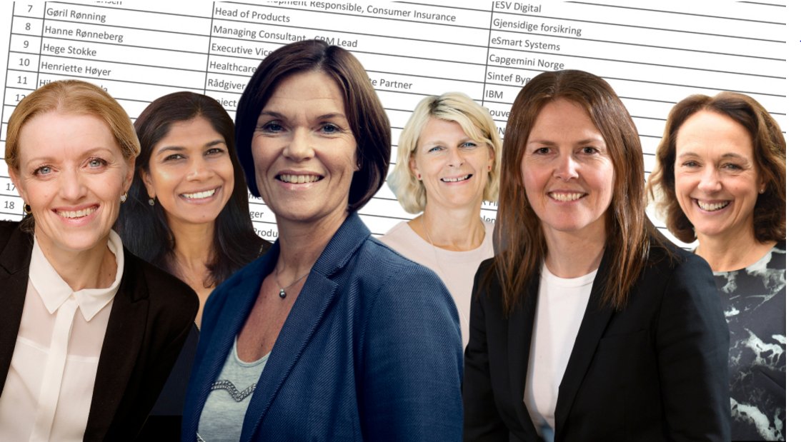 Dette er landets 50 fremste teknologikvinner #kvinnedagen #8mars2017 <a href="/HakonHaugli/">Håkon Haugli</a> <a href="/Abelia_NHO/">Abelia</a> tu.no/artikler/dette…