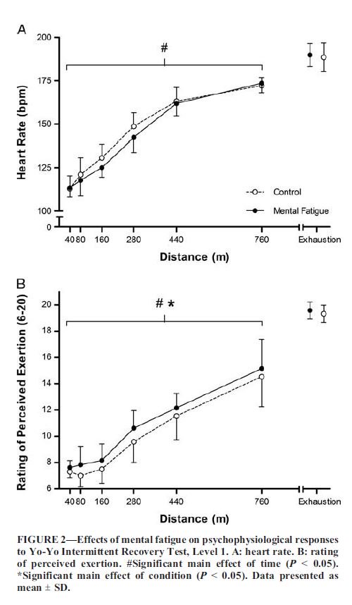 MattiaModonutti's tweet photo. Mental #Fatigue Impairs Soccer-Specific Physical and Technical #Performance. 

#SoccerScience https://t.co/HolW5RuTuq