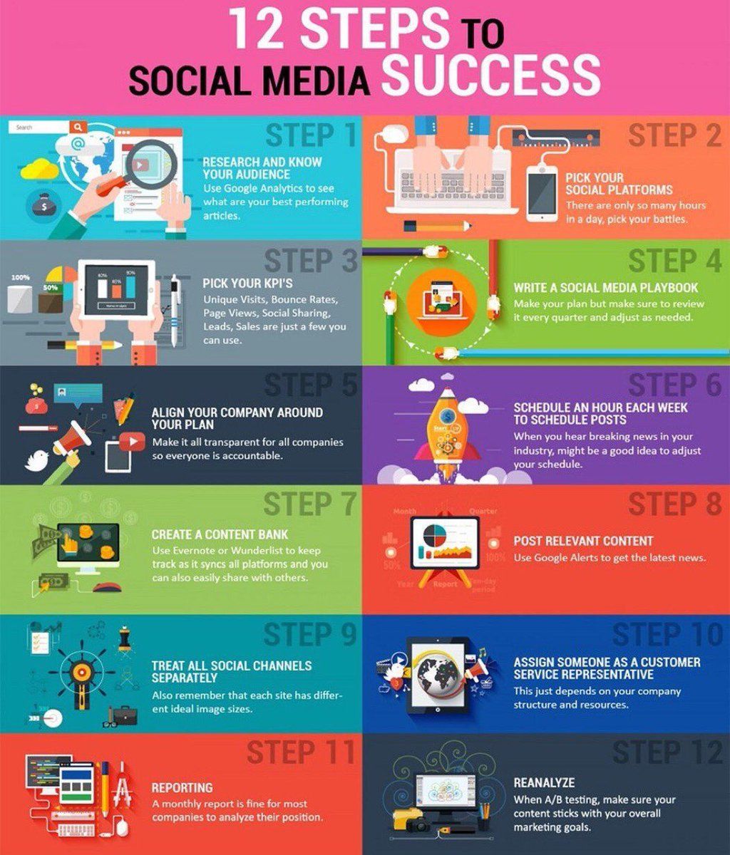 Launch__Press's tweet photo. 12 Steps To #SocialMedia Suceess.
#DigitalMarketing #Defstar5 #Marketing #MakeYourOwnLane #GrowthHacking https://t.co/7zaDDqDy9Y