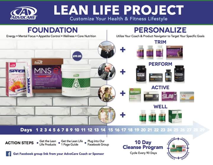 MasterRobertM's tweet photo. Get fit ! With #leanlifeproject #advocare https://t.co/msk8oLJeBS