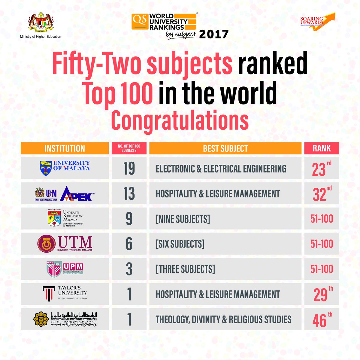 World rank universities. QS World ranking. World University rankings by subject. Рейтинг QS. Топ-QS World University ranking.