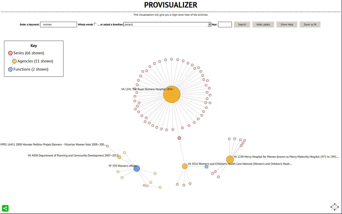 PRO_Vic's tweet image. Visualized &apos;women&apos; at @PRO_Vic: prov.vic.gov.au/provisualizer#…  #IWD2017 #PROVisualizer