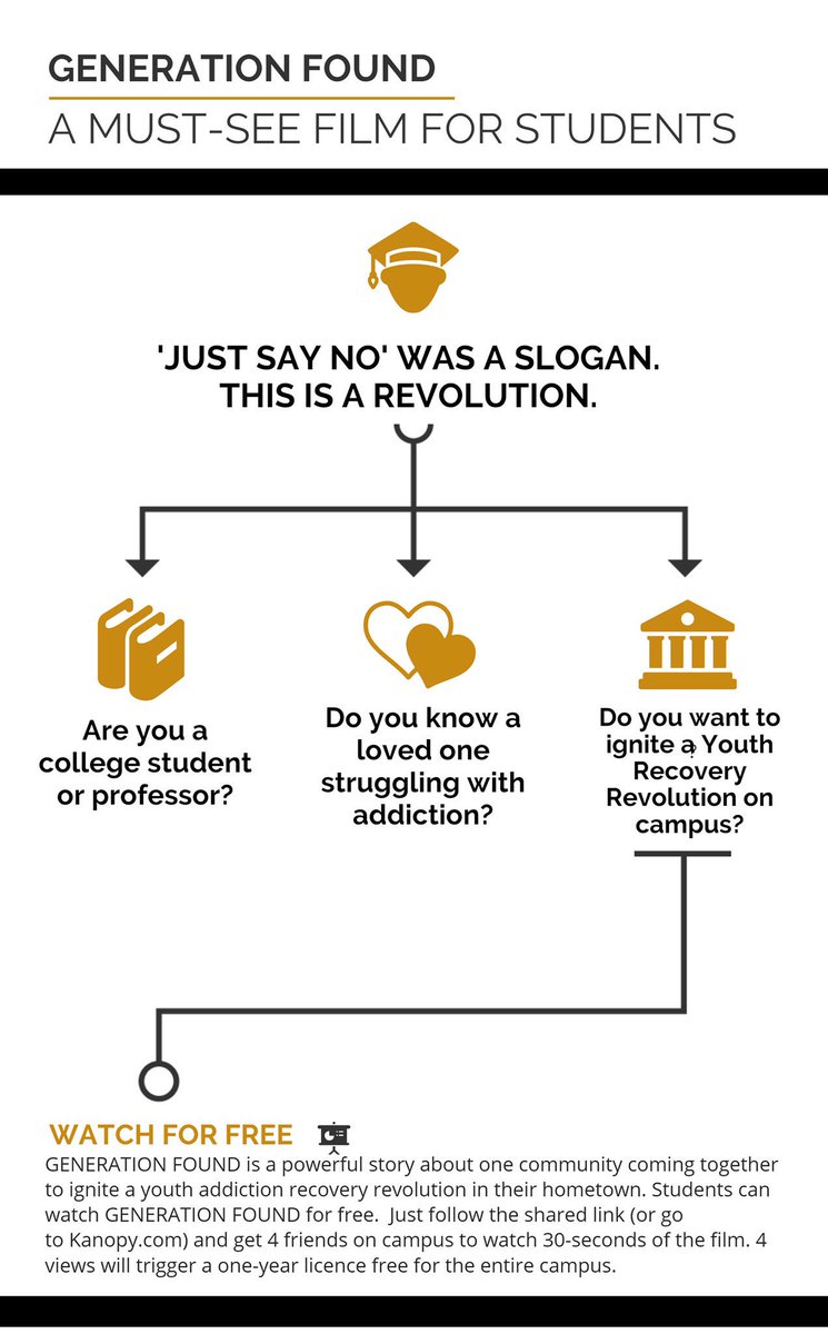 Generation Found is a must-see film for students! Check out this infographic to learn how to trigger an automatic license for your campus.