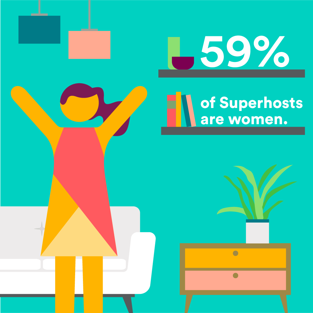 Airbnb's tweet photo. Women make up 55% of the Airbnb host community. We are proud to share some of their accomplishments. #IWD2017
https://t.co/vyWFqjyhGM https://t.co/GkCOux08rz