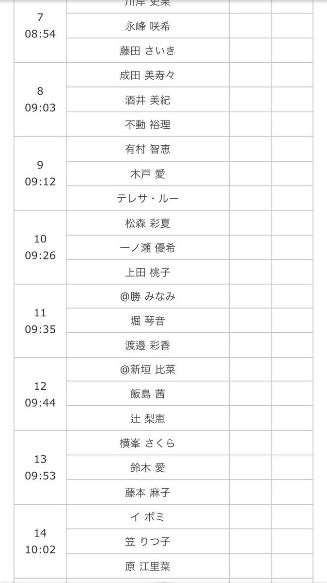 1日目は9時44分スタートです。