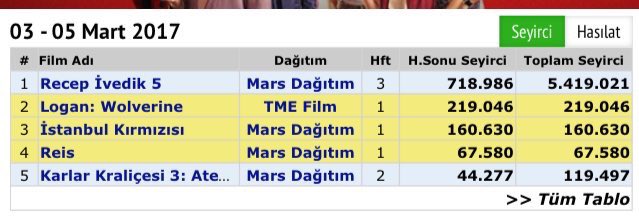 #EyAlmanya sizde de sinema bileti oy'dan daha mı pahalı?