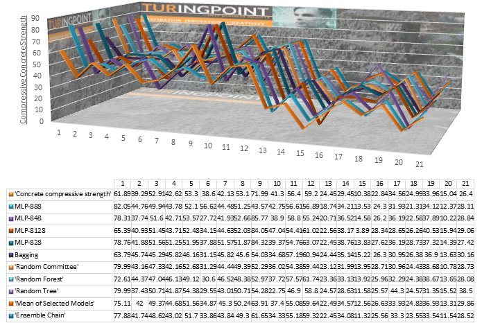 robertnsills's tweet image. Building a Process #OutputOptimization Solution using #MultipleModels, Ensemble Learning and a #GeneticAlgorithm. buff.ly/2mUXg7U
