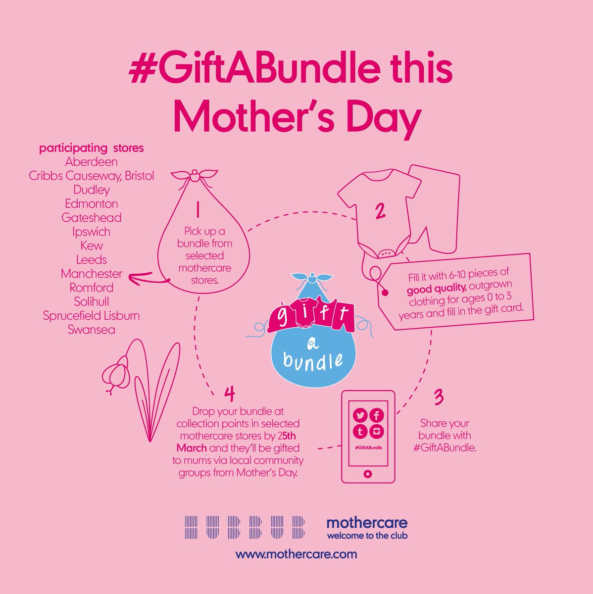Happy #InternationalWomensDay #mums! Join us in supporting families by gifting preloved #baby clothing: ow.ly/gr13309Hqa7 #GiftABundle