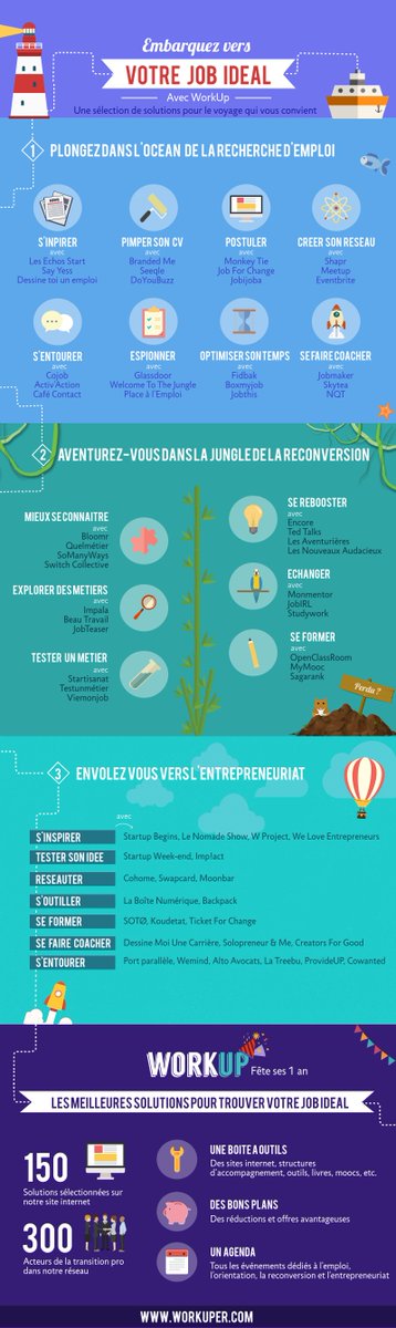 L'infographie qui vous embarque vers votre job idéal ow.ly/7JEK309GkKI <a href="/Monkeytie_jobs/">Monkey tie Jobs</a> <a href="/JobiJoba_FR/">Jobijoba emplois</a> <a href="/NQTasso/">NQT</a> @bloomr4youth @Cojob1