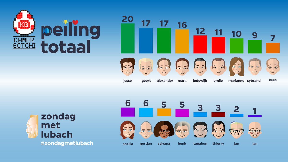 kamergotchi tweet media