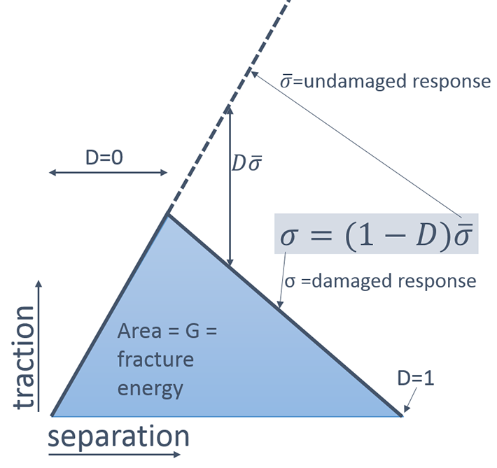 simuleon's tweet photo. How to simulate crack propagation with XFEM in #3ds_simulia #Abaqus? Read our new blog post. https://t.co/JviLXoqQS6 https://t.co/YQRjVWdQGh