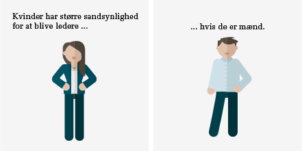 djoef's tweet photo. Status på #ligestilling: Om 37 år er kvinder og mænd lige på chefjob. Ikke godt nok siger @heroldferbing #kampdag https://t.co/eCmOBJPLzs https://t.co/8W9lNqzRES