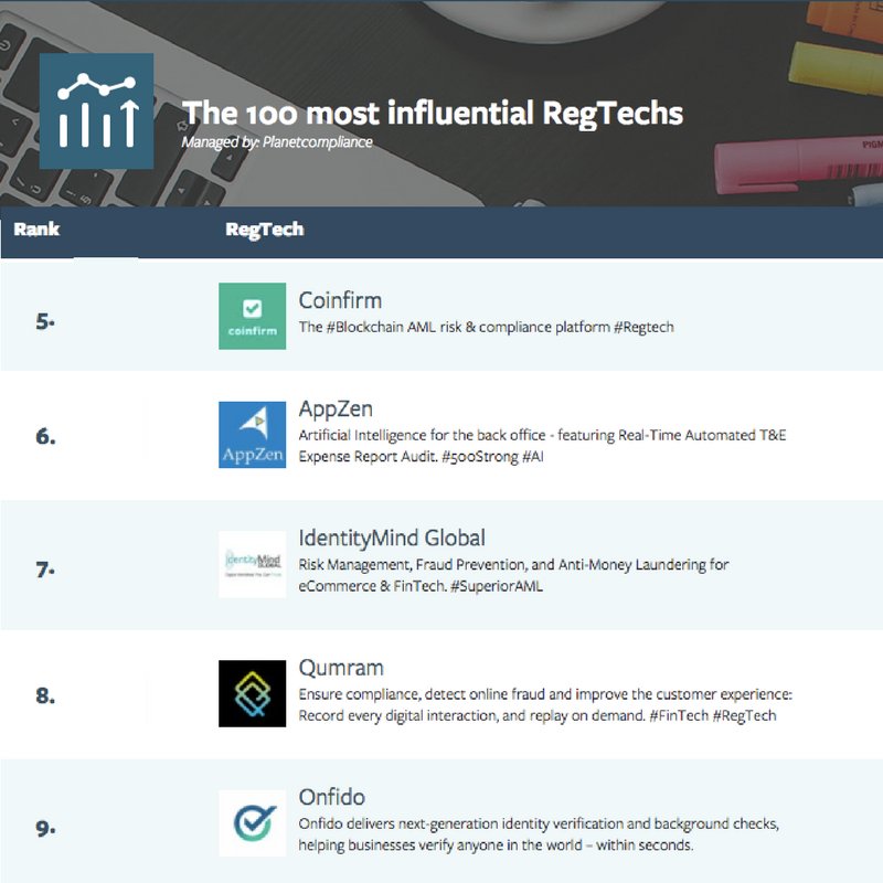Coinfirm_io's tweet image. #Blockchain Co. @Coinfirm_io ranked in the top5 most influential #regtech firms the world! 💪🙏 #bitcoin #crypto #aml buff.ly/2n1e7G2