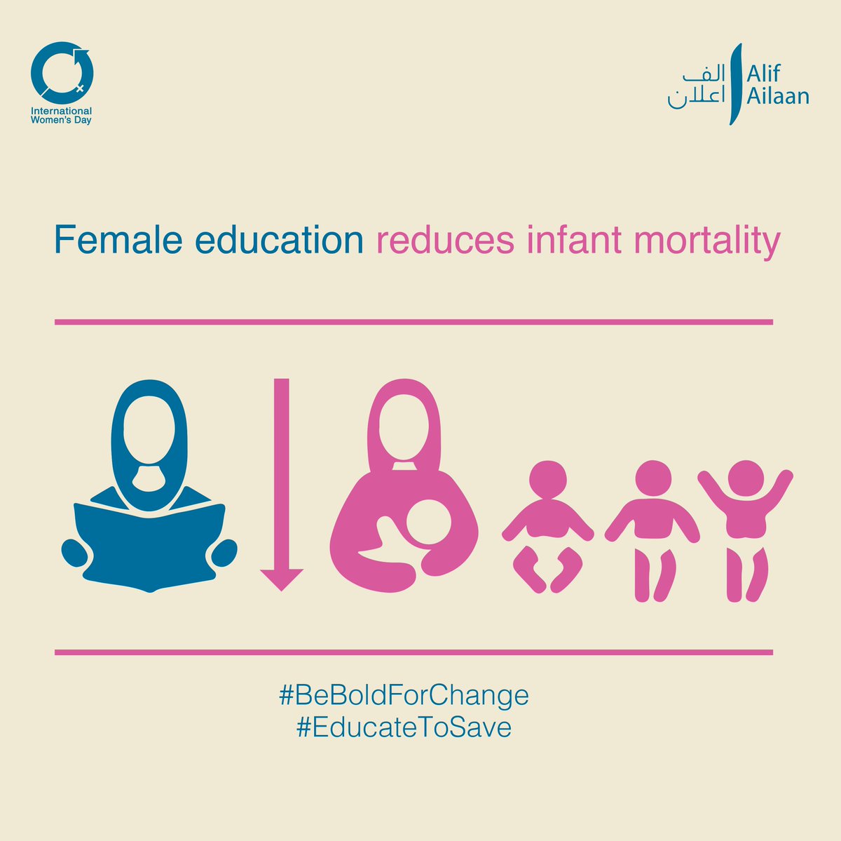 AlifAilaan's tweet photo. A child whose mother can read is 50% more likely to live past the age of 5. #BeBoldForChange #EducateToSave. #IWD2017 https://t.co/hBOfHUiKOn