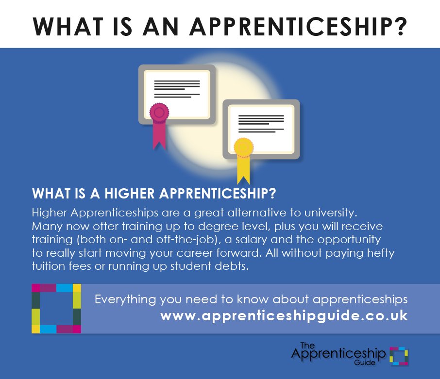 theapp_guide's tweet photo. Higher and Degree #Apprenticeships are a great alternative to University
https://t.co/Dd1zSdJ7Z5
#NAW2017 #GetInGoFar
@WhiteHatGB 
@ICAEW https://t.co/LGnJ59UEC9