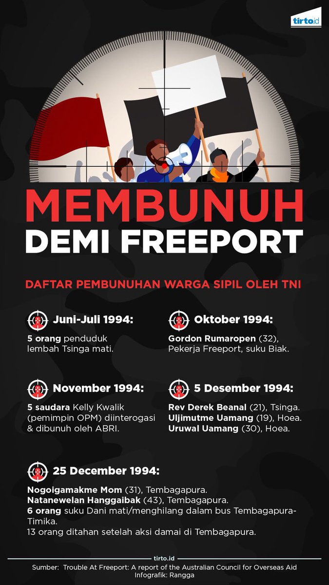 TirtoID's tweet photo. Catatan gelap untuk melanggengkan Freeport
https://t.co/QU387efp2W https://t.co/lmsw1e2wzt