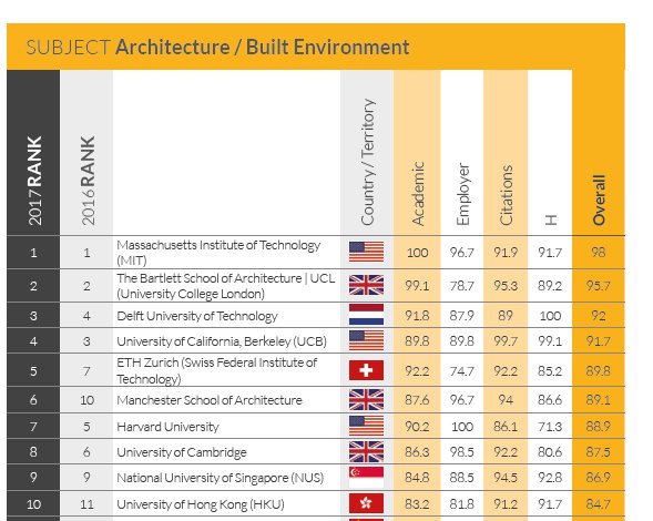 Alan Penn tweet media