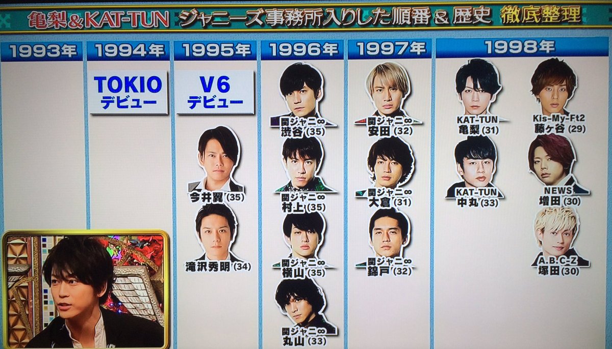 ❎トキカケ❎ 亀梨くんゲストで、ジャニーズ年表✨ 1998年入所組に塚