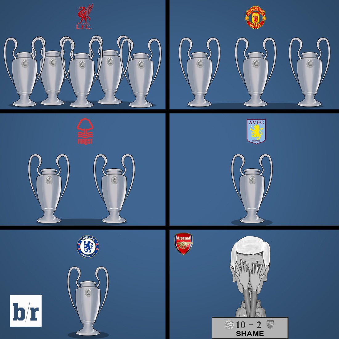 B/R Football on Twitter: clubs the League/European Cup: / Twitter