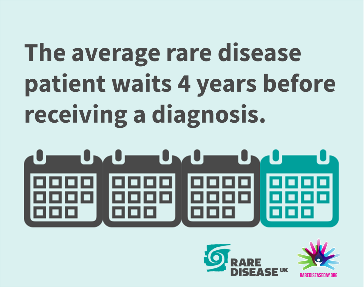 rarediseaseuk's tweet photo. The average #raredisease patient waits 4 years before receiving a diagnosis. https://t.co/AeaTzhVFhD