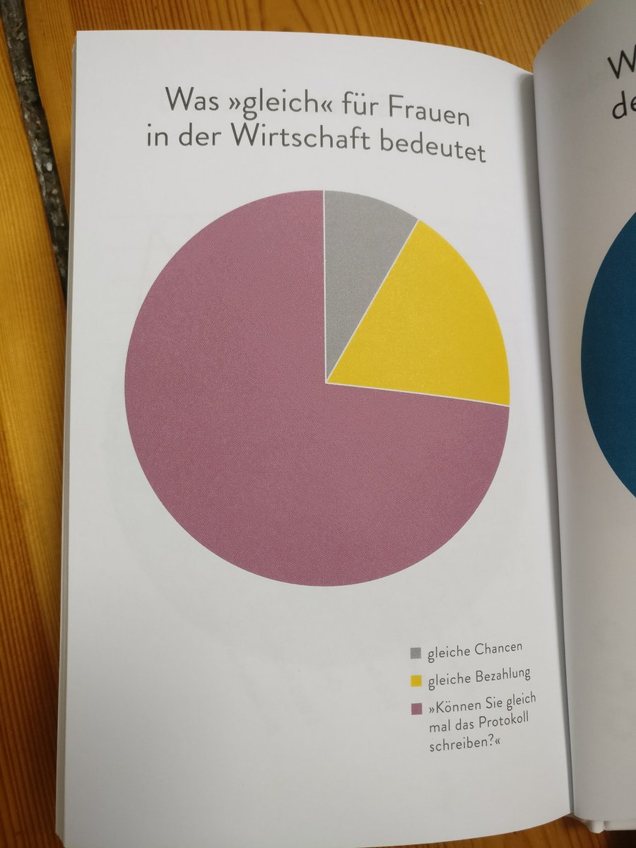 katjaberlin's tweet photo. aus "torten der wahrheit". #weltfrauentag https://t.co/29PDtQpOgD