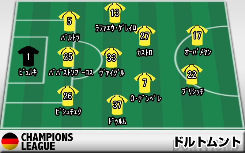 超ワールドサッカー Clプレビュー ロイス負傷離脱も復調ドルトムントに立ちはだかるエデルソン T Co 9abffrg7gp 日本時間8日28 45にキックオフされるclラウンド16第2戦 ドルトムントvsベンフィカのマッチプレビュー 画像は注目選手と予想