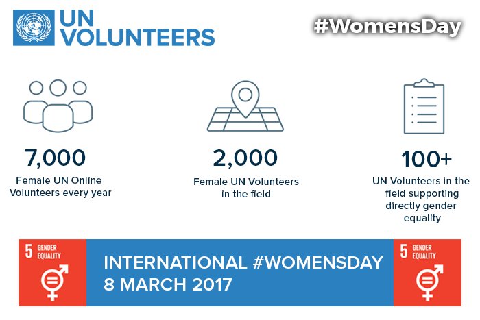 UNVOnline's tweet photo. We salute +7000 female UN Online Volunteers who behind the scenes implement projects related to the #SDGs #InternationalWomensDay #WomensDay https://t.co/qBmB1VLZ35