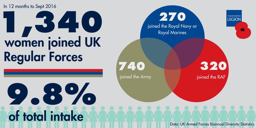 Royal British Legion tweet media