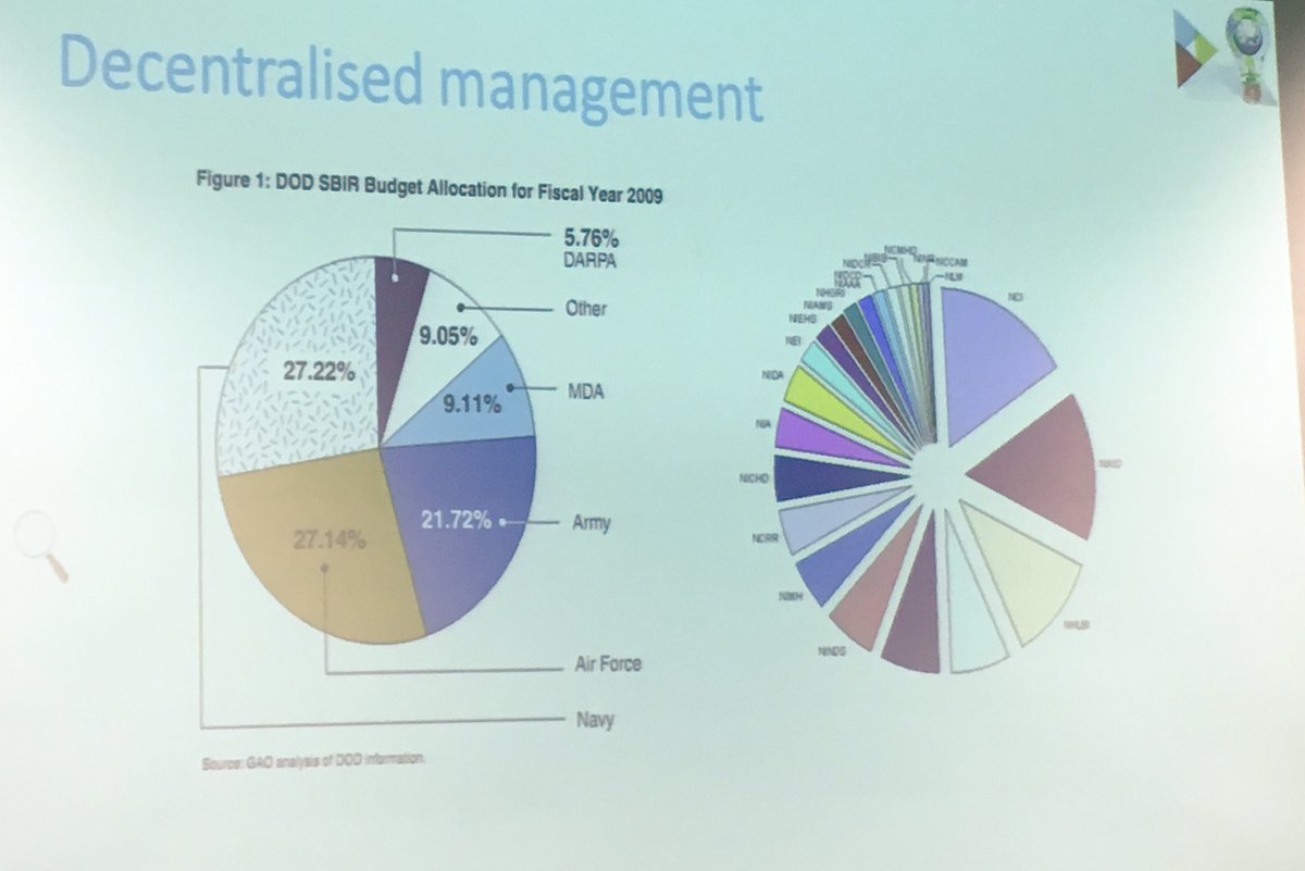 .<a href="/H2020SME/">SME Instrument - EIC pilot</a> welcomes #PierrePadilla PhD <a href="/UTwente/">University of Twente (inactive)</a> presenting <a href="/sbirgov/">America's Seed Fund</a> US program, great speech 👍 tks2 <a href="/romainbouttier/">bouttier</a>