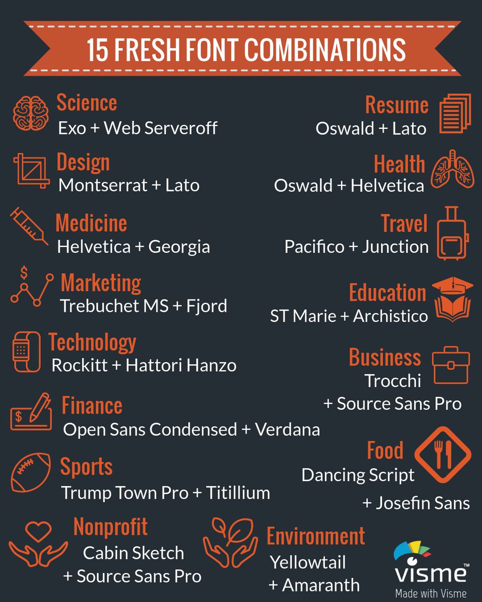 VismeApp's tweet image. 15 font combinations to help you send the right messages! Categorized according to the type of content produced.