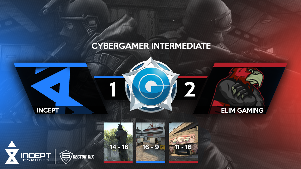 IncepteSports's tweet photo. [CSGO] We go down 2-1 to the hands of @ELIMGamingAU, Well played to them was a very competitive series of Counterstrike! #InceptHYPE https://t.co/00g1zi4wqw