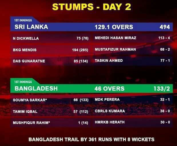 mrsaif2022's tweet image. #গল টেষ্টের দ্বিতীয় দিন শেষে বাংলাদেশ এখনো শ্রীলঙ্কা থেকে ৩৬১ রানে পিছিয়ে আছে । এখন পর্যন্ত ম্যাচ বাংলাদেশের নিয়ন্ত্রণে আছে ।